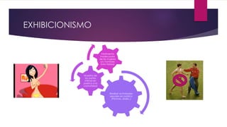 EXHIBICIONISMO
Realizar actividades
sexuales en publico
(Piscinas, sedes..)
Muestra de
las partes
intimas en
publico a la
comunidad
Vestimenta
inadecuada
de las mujeres
y/u hombres
(mini faldas)
 
