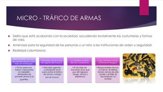 MICRO - TRÁFICO DE ARMAS
 Delito que está acabando con la sociedad, sacudiendo brutalmente las costumbres y formas
de vida.
 Amenaza para la seguridad de las personas y un reto a las instituciones de orden y seguridad.
 Realidad colombiana:
Desmantelan red que
les vendía armas a las
Farc en Antioquia
•Ocho personas
fueron capturadas
en Medellín,
señaladas de
proveer armas a la
guerrilla.
Patrullajes de 24 horas
en aguas del Cauca
•Dieciséis agentes
custodiarán el río
para evitar el tráfico
de armas y droga
por el cauce.
La 'siniestra' puerta
seis de Corabastos
•El alcalde de
Kennedy dice que
por allí ingresan
droga, armas y
explosivos.
Cayó temible banda
criminal en Ibagué
•Responsables de por
lo menos 18 delitos,
tenían armas de alto
poder y el líder se
escondía en un
búnker.
 