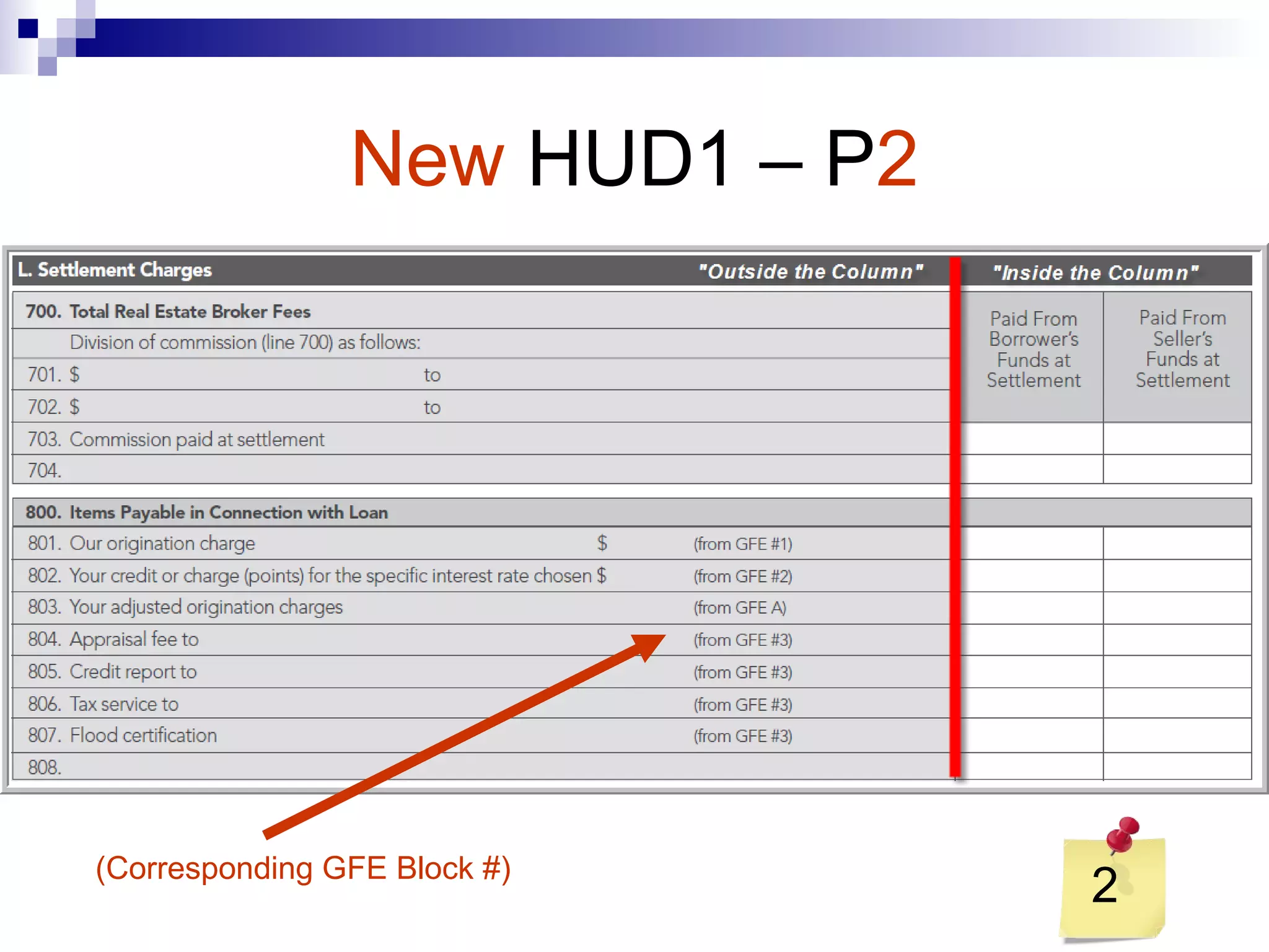 New   HUD1 – P 2 2 (Corresponding GFE Block #) 