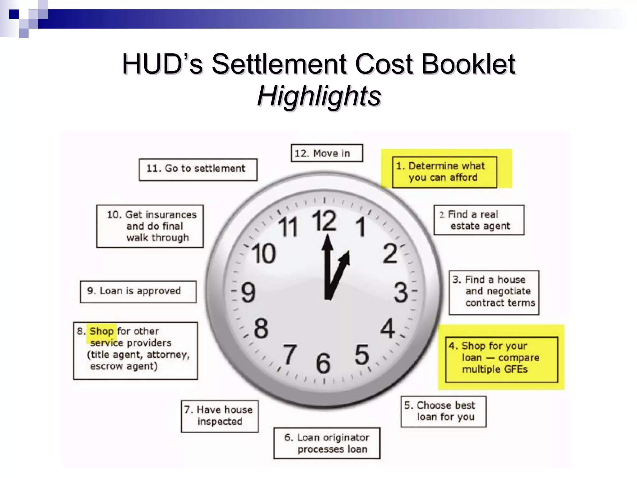 HUD’s Settlement Cost Booklet Highlights 