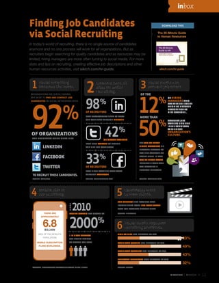 inbox

Finding Job Candidates
via Social Recruiting

DOWNLOAD THIS
The 30-Minute Guide
to Human Resources

In today’s worl...