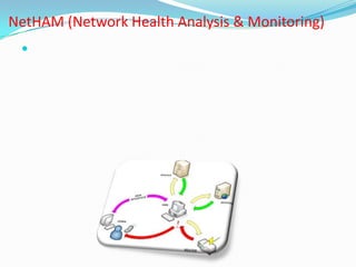NetHAM (Network Health Analysis & Monitoring)????????????????????????????????????????????? ????????????????????????????????????????????????????????? ??????????????????????????? ?????????????????? ??????????????????????????????????????????????? ????????? ?????????????????????????????? ??????????????????????????? ?????????????????????????????????????????????????????????????????