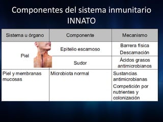 Componentes del sistema inmunitario
            INNATO
 