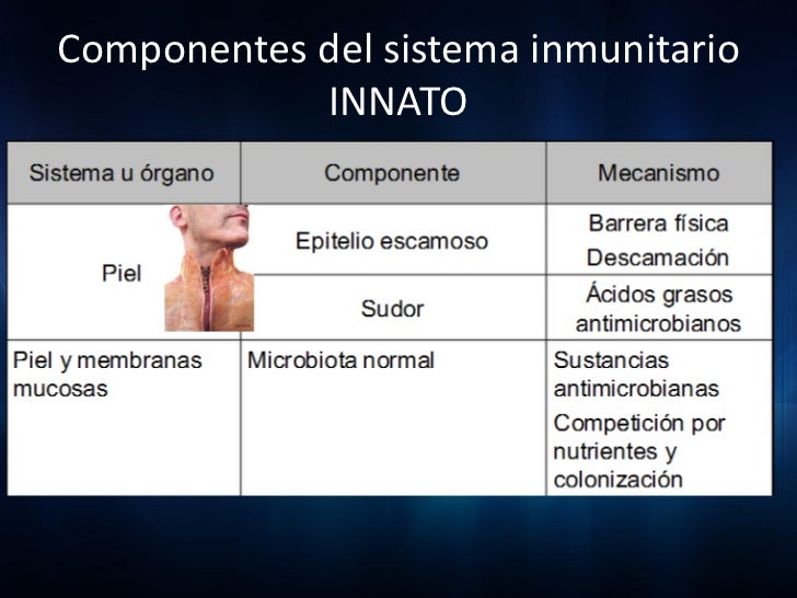 Inmunidad innata