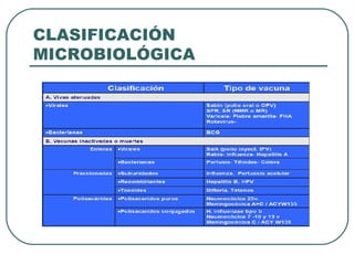 CLASIFICACIÓN
MICROBIOLÓGICA

 