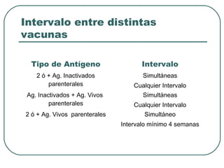 Intervalo entre distintas
vacunas
Tipo de Antígeno

Intervalo

2 ó + Ag. Inactivados
parenterales

Simultáneas
Cualquier Intervalo

Ag. Inactivados + Ag. Vivos
parenterales

Simultáneas
Cualquier Intervalo

2 ó + Ag. Vivos parenterales

Simultáneo
Intervalo mínimo 4 semanas

 
