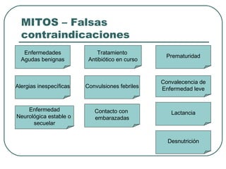 MITOS – Falsas
contraindicaciones
Enfermedades
Agudas benignas

Tratamiento
Antibiótico en curso

Prematuridad

Alergias inespecíficas

Convulsiones febriles

Convalecencia de
Enfermedad leve

Enfermedad
Neurológica estable o
secuelar

Contacto con
embarazadas

Lactancia

Desnutrición

 