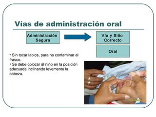 Vías de administración oral
Administración
Administración
Segura
Segura

• Sin tocar labios, para no contaminar el
frasco.
• Se debe colocar al niño en la posición
adecuada inclinando levemente la
cabeza.

Vía y Sitio
Vía y Sitio
Correcto
Correcto
Oral
Oral

 