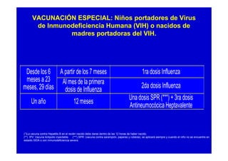 VACUNACIÓN ESPECIAL: Niños portadores de Virus
       de Inmunodeficiencia Humana (VIH) o nacidos de
                madres portadoras del VIH.




 Desde los 6 A partir de los 7 meses                                                            1ra dosis Influenza
 meses a 23    Al mes de la primera
meses, 29 días dosis de Influenza                                                              2da dosis Influenza
                                                                                     Una dosis SPR (***) + 3ra dosis
      Un año                            12 meses
                                                                                     Antineumocócica Heptavalente


(*)La vacuna contra Hepatitis B en el recién nacido debe darse dentro de las 12 horas de haber nacido.
(**) IPV: Vacuna Antipolio inyectable. (***) SPR: (vacuna contra sarampión, paperas y rubéola), se aplicará siempre y cuando el niño no se encuentre en
estadio SIDA o con inmunodeficiencia severa.
 