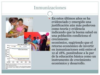 Inmunizaciones

       En estos últimos años se ha
        evidenciado y emergido una
        justificación aún más poderosa
        como teoría y evidencia
        indicando que la buena salud en
        una población condiciona el
        crecimiento
        económico, sugiriendo que el
        retorno económico de invertir
        en inmunizaciones está entre el
        12 al 18%, poniéndose a la par
        de la educación básica como un
        instrumento de crecimiento
        económico y desarrollo.
 