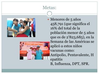 Metas:

   Menores de 5 años
   458,791 (que significa el
   16% del total de la
   población menor de 5 años
   que es de 2'823,685), en la
   Semana de las Américas se
   aplicó a estos niños
   vacunas como:
   Antipolio, Pentavalente, H
   epatitis
   B, Influenza, DPT, SPR.
 