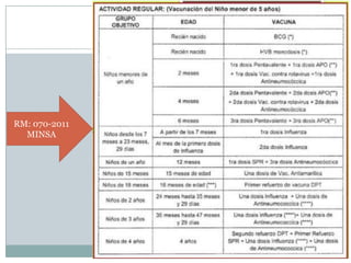 RM: 070-2011
  MINSA
 