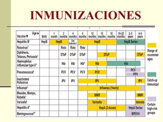 INMUNIZACIONES 