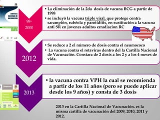 • La eliminación de la 2da dosis de vacuna BCG a partir de
         1998
       • se incluyó la vacuna triple viral, que protege contra
 98-     sarampión, rubéola y parotiditis, en sustitución a la vacuna
2000     anti SR en jovenes adultos erradiacion RC



       • Se reduce a 2 el número de dosis contra el neumococo
       • La vacuna contra el rotavirus dentro del la Cartilla Nacional
         de Vacunación. Constara de 2 dosis a los 2 y a los 4 meses de
2012     vida.




       • la vacuna contra VPH la cual se recomienda
         a partir de los 11 años (pero se puede aplicar
2013     desde los 9 años) y consta de 3 dosis

             2013 en la Cartilla Nacional de Vacunación. es la
             misma cartilla de vacunación del 2009, 2010, 2011 y
             2012.
 