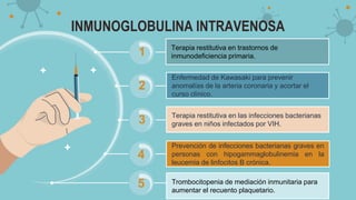 INMUNOGLOBULINA INTRAVENOSA
Prevención de infecciones bacterianas graves en
personas con hipogammaglobulinemia en la
leucemia de linfocitos B crónica.
Terapia restitutiva en las infecciones bacterianas
graves en niños infectados por VIH.
Terapia restitutiva en trastornos de
inmunodeficiencia primaria.
Enfermedad de Kawasaki para prevenir
anomalías de la arteria coronaria y acortar el
curso clínico.
1
2
3
4
5 Trombocitopenia de mediación inmunitaria para
aumentar el recuento plaquetario.
 