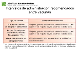 Intervalos de administración recomendados entre vacunas 