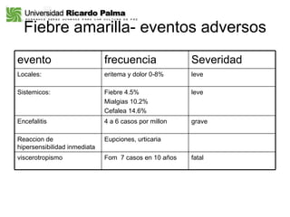Fiebre amarilla- eventos adversos evento frecuencia Severidad  Locales: eritema y dolor 0-8% leve Sistemicos:  Fiebre 4.5% Mialgias 10.2% Cefalea 14.6% leve Encefalitis  4 a 6 casos por millon grave Reaccion de hipersensibilidad inmediata Eupciones, urticaria viscerotropismo Fom  7 casos en 10 años fatal 