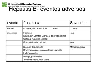 Hepatitis B- eventos adversos evento frecuencia Severidad  Locales  Eritema ,Induración, dolor  3-5% leve sistemicas Febrícula Nauseas y vómitos Diarrea y dolor abdominal Cefalea, malestar general leve Erupción Prurito urticaria leve Sincope ,Hipotensión Broncoespasmo , angiooedema vasculitis Linfadenopatias  Moderado-grave Vértigo, parestesias Sindrome  de Guillian barre 