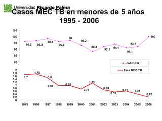 Casos MEC TB en menores de 5 años  1995 - 2006 