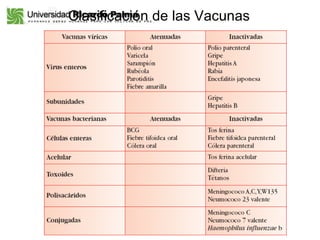 Clasificación de las Vacunas 