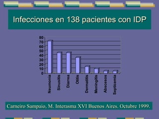 Infecciones en 138 pacientes con IDP Carneiro Sampaio, M. Interasma XVI Buenos Aires. Octubre 1999. 