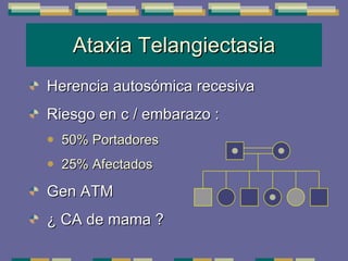 Ataxia Telangiectasia Herencia autosómica recesiva Riesgo en c / embarazo : 50% Portadores  25% Afectados Gen ATM ¿ CA de mama ? 