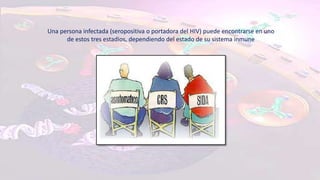 Una persona infectada (seropositiva o portadora del HIV) puede encontrarse en uno
de estos tres estadios, dependiendo del estado de su sistema inmune
 