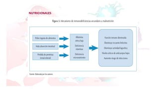 NUTRICIONALES
 
