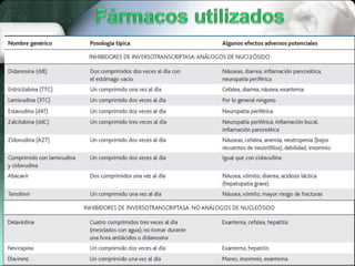 Inmunodeficiencias secundaria (SIDA)