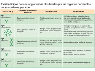 8. Dos respuestas inmunitarias: humoral y celular
Existen dos respuestas inmunitarias contra los
agentes patógenos: la cel...