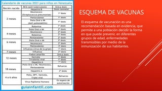 ESQUEMA DE VACUNAS
El esquema de vacunación es una
recomendación basada en evidencia, que
permite a una población decidir la forma
en que puede prevenir, en diferentes
grupos de edad, enfermedades
transmisibles por medio de la
inmunización de sus habitantes.
 
