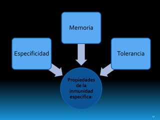 Propiedades
de la
inmunidad
especifica:
Especificidad
Memoria
Tolerancia
17
 