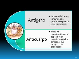 Antígeno
Anticuerpo
• Inducen al sistema
inmunitario a
producir respuestas
muy específicas.
• Principal
característica es la
capacidad de
reaccionar con los
antígenos que
indujeron su
producción.
24
 