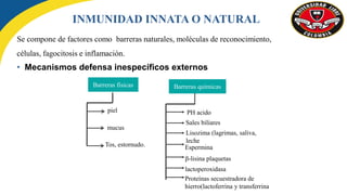 Se compone de factores como barreras naturales, moléculas de reconocimiento,
células, fagocitosis e inflamación.
• Mecanismos defensa inespecíficos externos
INMUNIDAD INNATA O NATURAL
Barreras físicas
piel
mucus
Tos, estornudo.
Barreras químicas
PH acido
Sales biliares
Lisozima (lagrimas, saliva,
leche
Espermina
β-lisina plaquetas
lactoperoxidasa
Proteínas secuestradora de
hierro(lactoferrina y transferrina
 
