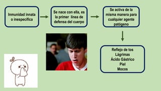 Inmunidad innata
o inespecífica
Se nace con ella, es
la primer línea de
defensa del cuerpo
Reflejo de tos
Lágrimas
Ácido Gástrico
Piel
Mocos
Se activa de la
misma manera para
cualquier agente
patógeno
 