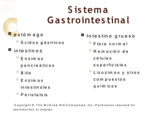 S is tem a
                              G a s tro intes tina l
e s tó m a g o                                                   In te s tin o g r u e s o
     Á c id o s g á s tr ic o s                                    F lo r a n o r m a l
in te s tin o s                                                     R e m o c ió n d e
   E n z im a s                                                     c é lu la s
    p a n c r e á tic a s                                            s u p e r fic ia le s
   B ilis                                                          L iz o z im a s y o tr o s
   E n z im a s                                                     c o m p u e s to s
    in te s tin a le s                                               q u í m ic o s
   P e r is ta ls is

  C o p y r ig h t © T h e M c G r a w -H ill C o m p a n ie s , In c . P e r m is s io n r e q u ir e d fo r
r e p r o d u c tio n o r d is p la y .
 