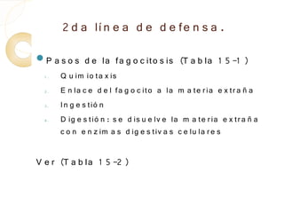 2 d a lí n e a d e d e fe n s a .
P a s o s    d e la fa g o c ito s is (T a b la 1 5 -1 )
  1.   Q u im io ta x is
  2.   E n la c e d e l fa g o c ito a la m a te r ia e x tr a ñ a
  3.   In g e s tió n
  4.   D ig e s tió n : s e d is u e lv e la m a te r ia e x tr a ñ a
       c o n e n z im a s d ig e s tiv a s c e lu la r e s

V e r (T a b la 1 5 -2 )
 