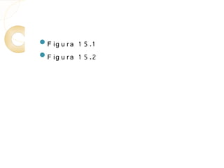 F ig u r a 1 5 .1
F ig u r a 1 5 .2
 