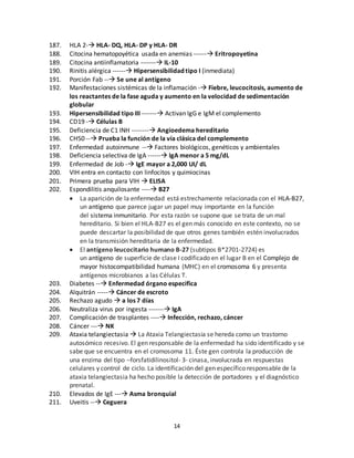 14
187. HLA 2- HLA- DQ, HLA- DP y HLA- DR
188. Citocina hematopoyética usada en anemias ------ Eritropoyetina
189. Citocina antiinflamatoria ------- IL-10
190. Rinitis alérgica ------ Hipersensibilidad tipo I (inmediata)
191. Porción Fab -- Se une al antígeno
192. Manifestaciones sistémicas de la inflamación - Fiebre, leucocitosis, aumento de
los reactantes de la fase aguda y aumento en la velocidad de sedimentación
globular
193. Hipersensibilidad tipo III ------- Activan IgG e IgM el complemento
194. CD19 - Células B
195. Deficiencia de C1 INH -------- Angioedema hereditario
196. CH50 -- Prueba la función de la vía clásica del complemento
197. Enfermedad autoinmune -- Factores biológicos, genéticos y ambientales
198. Deficiencia selectiva de IgA ------ IgA menor a 5 mg/dL
199. Enfermedad de Job - IgE mayor a 2,000 UI/ dL
200. VIH entra en contacto con linfocitos y quimiocinas
201. Primera prueba para VIH  ELISA
202. Espondilitis anquilosante ---- B27
 La aparición de la enfermedad está estrechamente relacionada con el HLA-B27,
un antígeno que parece jugar un papel muy importante en la función
del sistema inmunitario. Por esta razón se supone que se trata de un mal
hereditario. Si bien el HLA-B27 es el gen más conocido en este contexto, no se
puede descartar la posibilidad de que otros genes también estén involucrados
en la transmisión hereditaria de la enfermedad.
 El antígeno leucocitario humano B-27 (subtipos B*2701-2724) es
un antígeno de superficie de clase I codificado en el lugar B en el Complejo de
mayor histocompatibilidad humana (MHC) en el cromosoma 6 y presenta
antígenos microbianos a las Células T.
203. Diabetes -- Enfermedad órgano especifica
204. Alquitrán ----- Cáncer de escroto
205. Rechazo agudo  a los 7 días
206. Neutraliza virus por ingesta ------- IgA
207. Complicación de trasplantes ---- Infección, rechazo, cáncer
208. Cáncer --- NK
209. Ataxia telangiectasia  La Ataxia Telangiectasia se hereda como un trastorno
autosómico recesivo. El gen responsable de la enfermedad ha sido identificado y se
sabe que se encuentra en el cromosoma 11. Éste gen controla la producción de
una enzima del tipo –forsfatidilinositol- 3- cinasa, involucrada en respuestas
celulares y control de ciclo. La identificación del gen específico responsable de la
ataxia telangiectasia ha hecho posible la detección de portadores y el diagnóstico
prenatal.
210. Elevados de IgE --- Asma bronquial
211. Uveitis -- Ceguera
 