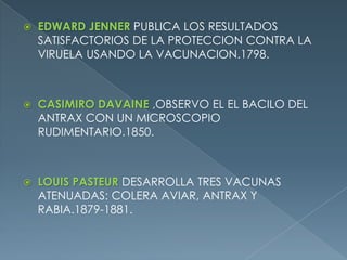 EDWARD JENNER PUBLICA LOS RESULTADOS SATISFACTORIOS DE LA PROTECCION CONTRA LA VIRUELA USANDO LA VACUNACION.1798.CASIMIRO DAVAINE ,OBSERVO EL EL BACILO DEL ANTRAX CON UN MICROSCOPIO RUDIMENTARIO.1850.LOUIS PASTEUR DESARROLLA TRES VACUNAS ATENUADAS: COLERA AVIAR, ANTRAX Y RABIA.1879-1881.