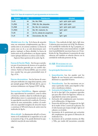 176
Inmunología de Rojas
Linfocitos
B
e
inmunidad
humoral
11
Afinidad entre Ac y Ag. Es la fuerza de atracción
entre sus estructuras complementarias que lleva a
unirlas entre sí, sin uniones covalentes. La fuerza de
unión entre un Ac y un solo determinante antí-
genico, (epítope), se llama afinidad. La fuerza de
unión entre un Ac polivalente y un Ag que expresa
varios epítopes idénticos se conoce como avidez.
Aspectos físico-químicos de la unión Ag-Ac
Fuerzas de Van der-Waals. Son las que se produ-
cen por el movimiento de átomos en la superficie
de las moléculas generado por un cambio eléc-
trónico. Suelen ser fuerzas débiles, que no actúan
sino cuando hay una gran proximidad entre el
Ag y el Ac.
Fuerzas electrostáticas. Son las fuerzas de atrac-
ción para moléculas con carga iónica opuesta, como
por ejemplo grupos NH3
+del lado del Ac, que re-
accionan ávidamente con el grupo COO- del Ag.
Interacciones hidrofóbicas. Algunos aminoáci-
dos, especialmente los aromáticos, como la valina
y la leucina, tienden a alejar las moléculas de agua,
adhiriéndose entre sí y aumentando en esta forma
la capacidad de reacción de la molécula. El acerca-
miento de estos aminoácidos, confiere a la molé-
cula una capacidad energética de atracción mayor
y constituye el 50% de la fuerza de unión entre las
moléculas de Ag-Ac.
Efecto del pH. La disminución del pH o el incre-
mento en la molaridad de la suspensión en la cual
se encuentra el Ag y el Ac, puede disminuir la capa-
cidad de reacción de estas moléculas.
Valencia. Una molécula de IgG, IgA o IgE tiene
2 valencias para reaccionar con el Ag. No obstante,
si la cantidad de moléculas de Ag es pequeña, es-
tos Acs pueden obrar como mono­
valentes. La IgM
tiene la posibilidad de reaccionar hasta con 10 mo-
léculas de Ag. Naturalmente la saturación de estas
valencias está también en relación directa con la
cantidad de moléculas presentes de Ag.
11-XII Funciones de las
inmunoglobulinas
Las principales funciones son:
1. Inmovilización. Los Acs pueden unir los
flagelos de una bacteria para inmovilizarla y
disminuir su capacidad invasora.
2. Neutralización. Los Acs reaccionan con to-
xinas o partículas virales, para impedir su fija-
ción a membranas celulares.
3. Activación de la fagocitosis. La unión de un
Ac de la clase IgG a los receptores especiales
que para ellos tienen los fagocitos, refuerza su
capacidad de actuar como opsonina.
4. Activación del complemento para incremen-
tar la inflamación y la fa­
go­
citosis.
5. Protección del feto por el traspaso de Acs IgG
de la madre al feto a través de la placenta. En
el niño lactante por el paso de IgG e IgA en el
calostro y en la leche.
6. Incremento de la quimiotaxis por acti­
vación
del complemento que genera la liberación de
moléculas C5a.
7. Incremento de la actividad citotóxica de Møs
y NKs, por medio del mecanismo conocido
Tabla 11-4. Tipos de receptores Fc para Ig presentes en los leucocitos.
Receptor CD Distribución Afinidad
FcγRI 64 Mo, Mø, PMN IgG1, IgG3, IgG4, IgG2
FcγRIIA 32 PMN, Mo, Mø, plaquetas IgG1, IgG3, IgG4
FcγRIIB 32 Mo, Mø, LB, mastocitos IgG1, IgG3, IgG4, IgG2
FcγRIIIA 16 Mø, NK, mastocito, Eo IgG1, IgG3
FcεRI 23 LB, Eo, células de Langerhans IgE
FcαR 89 Granulocitos, Mo, Mø IgA1, IgA2
 