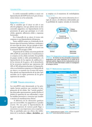 260
Inmunología de Rojas
Genética
y
epigenética
en
la
respuesta
inmune
17
La artritis reumatoide también se asocia con
hipometilación del ADN de los LsT, pero el meca-
nismo íntimo no se ha esclarecido.
Epigenética y cáncer
Hoy se considera que el cáncer no solo es una
afección poligénica, sino que además tiene un alto
contenido epigenético con hipometilación de los
promotores de genes que participan en el ciclo
celular, apoptosis, adherencia celular y respuestas
hormonales.
En el desarrollo de un cáncer el evento más
temprano es una hipometilación del genoma.
Varios miRNA actúan en el desarrollo de di-
ferentes tipos de leucemias, linfomas y mielomas y
de otros tipos de cáncer. Así por ejemplo el silen-
ciamiento epigenético del miR-124 se asocia con
la activación del oncogén CDK6.
El genoma de las células cancerosas pierde del
20% al 60% de contenido de su 5-metilcitosina si
se compara con las células normales. Esta pérdida
de grupos metilos se debe primordialmente a la
hipometilación de las regiones de codificación y
de los intrones de los genes y de la demetilación
de las secuencias repetitivas que representan del
20% al 30% del genoma humano. La hipometila-
ción es un fenómeno temprano en el desarrollo de
un cáncer y se acumula con el avance del tumor.
Hay además una hipermetilación de las islas CpG
asociadas con la región promotora de los genes
supresores de tumores.
17-XIII Terapia epigenética
Los microRNA están demostrando ser los prin-
cipales factores genéticos que controlan la pro-
gramación de las células. Son “switches genéticos”
que detectados oportunamente, pueden facilitar el
predecir la aparición de una enfermedad y tomar
las medidas preventivas o correctivas que retarden
o atenúen sus manifestaciones clínicas.
A diferencia de las alteraciones genéticas
que son irreversibles, las epigenéticas se pueden
revertir. Por otra parte la hipermetilación de
los genes supresores de tumores puede llegar a
convertirse en una importante arma terapéutica.
Hay ya aprobados para uso clínico dos inhibi-
dores de la metilación, vidaza y decitabine, que
se emplean en el tratamiento de mielodisplasias
(figura 17-5).
La epigenética abre nuevas alternativas de te-
rapia de cáncer y de diferentes enfermedades por
la posibilidad de emplear métodos de desmetila-
Tabla 17-1 Medicamentos epigenéticos
Blanco Medicamento Fase clínica
Metilación del
ADN
5-azacitidina Fase I/II/III
5-Aza-2´-
deoxicitidina
Fase I/II/III
FCDR
Zebularina
Procainamida
EGCG Fase I
Psammaplin A
Oligómeros
anti-sentido
Fase I
Deacetilasas
de histonas
Acido fenilbutírico Fase I/II
SAHA Fase I/II
Depsipéptido Fase I/II
Ácido valproico Fase I/II
EGCG: epigalocatequina-3 galato; FDCR: 5-fluoro-2´deoxi­citi­
dina; SAHA: ácido suberoilanilide hidroxámico.
Figura 17-5. Epigenética y terapia epigenética contra
el cáncer. Se ilustran los tres principales componentes
epigenéticos que están implicados en el control de la
expresión génica. Algunos de los medicamentos son de
uso común en esta enfermedad o están en investigación
en ensayos clínicos.
Metilación
del ADN
Vidaza
Decitabine
Sirtinol Belinostat
Entinostat
Modificaciones
del nucleosoma
Modificaciones
de histona
Control de
la expresión génica
 