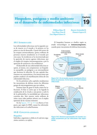 277
William Rojas M.
Luz Elena Cano R.
Luis Miguel Gómez O.
Beatriz Aristizábal B.
Damaris Lopera H.
Hospedero, patógeno y medio ambiente
en el desarrollo de enfermedades infecciosas
Capítulo
19
19-I Introducción
Las enfermedades infecciosas son la segunda cau-
sa de muerte en el mundo y la primera en los
países en vías de desarrollo. A pesar del avance de
las terapias antimicrobianas, quince millones de
personas mueren anualmente en el mundo por
esta causa. Su incidencia se ha incrementado por
la aparición de nuevos agentes infecciosos, por
el empleo de terapias inmunosupresoras y por la
aparición de resistencia a los antibióticos.
El desarrollo de una enfermedad infecciosa re-
quiere, al menos, tres componentes: un hospede-
ro susceptible, un patógeno y un microambiente
que favorezca la infección. En este capítulo ilus-
traremos sus características y las interacciones que
pueden conducir a la manifestación clínica de una
enfermedad infecciosa.
En los próximos ocho capítulos estudiaremos
los mecanismos de defensa contra los diferentes
grupos de microorganismos que nos rodean.
Estamos lejos de ganar la lucha contra las in-
fecciones. Si bien es cierto que se ha logrado la
erradicación de la viruela y está pronto a serlo la
de la poliomielitis, la mortalidad por infecciones
continúa alta. Aún mueren varios millones de
niños cuyas vidas podrían salvarse con el empleo
oportuno de las vacunas existentes.
En las figuras. 19-1 y 19-2 se observa el im-
pacto, que según la OMS, causan las enfermeda-
des infecciosas en la salud humana.
19-II Conceptos generales
Hospedero
Individuo, organismo o célula en el cual otro orga-
nismo coexiste o se replica.
El hospedero humano se clasifica según su
estado inmunológico en inmunocompetente,
cuando posee mecanismos de defensa funcionales,
Figura 19-1. En el mundo mueren anualmente 58 mi-
llones de personas, 13,3 lo hacen por enfermedades
infecciosas.
Enfermedades
cardiovasculares
31%
Enfermedades
infecciosas 23%
Cáncer
13%
Accidentes
11%
Otras causas
22%
Figura 19-2. Números aproximados de muertes cau-
sadas anualmente por las infecciones más impor-
tantes.
TB
1,5 millones
Infecciones
respiratorias
3,5 millones
Malaria
1 millón
Otras
infecciones
2,8 millones
Sida
2 millones
Diarrea
2,5 millones
 