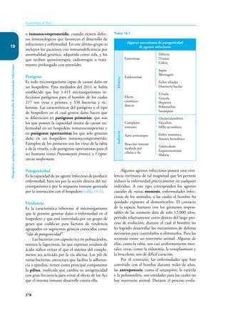 278
Inmunología de Rojas
Hospedero,
patógeno
y
medio
ambiente
en
el
desarrollo
de
enfermedades
infecciosas
19
o inmunocomprometido, cuando existen defec-
tos inmunológicos que favorecen el desarrollo de
infecciones y enfermedad. En este último grupo se
incluyen los pacientes con inmunodeficiencia por
anormalidad genética, adquirida como sida, y los
que reciben quimioterapia, radioterapia o trata-
miento prolongado con esteroides
Patógeno
Es todo microorganismo capaz de causar daño en
un hospedero. Para mediados del 2011 se había
establecido que hay 1.415 microorganismos in-
fecciosos patógenos para el hombre de los cuales
217 son virus y priones, y 538 bacterias y ric-
kettsias. Las características del patógeno y el tipo
de hospedero en el cual genera daño hacen que
se diferencien en patógenos primarios, que son
los que poseen la capacidad innata de causar en-
fermedad en un hospedero inmunocompetente y
en patógenos oportunistas los que solo generan
daño en un hospedero inmunocomprometido.
Ejemplos de los primeros son los virus de la rabia
y de la viruela, y de patógenos oportunistas para el
ser humano como Pneumocystis jiroveci, y Crypto-
coccus neoformans.
Patogenicidad
Es la capacidad de un agente infeccioso de producir
enfermedad, bien sea por la acción directa del mi-
croorganismo o por la respuesta inmune generada
por la interacción con el hospedero (tabla 19-1).
Virulencia
Es la característica inherente al microorganismo
que le permite generar daño o enfermedad en el
hospedero y que está controlada por un grupo de
genes que codifican para factores de virulencia
agrupados en segmentos génicos conocidos como
“islas de patogenicidad”.
Las bacterias con cápsula rica en polisacáridos,
resisten la fagocitosis, las que expresan residuos de
ácido síalico evitan el que el sistema del comple-
mento sea activado por la vía alterna. Los pili de
varias bacterias, estructura que facilita la adheren-
cia a epitelios, tienen como principal componente
la pilina, molécula que cambia su antigenicidad
con gran frecuencia para evitar el efecto de los Acs
que el sistema inmune desarrolle contra ella.
Algunos agentes infecciosos poseen una viru-
lencia intrínseca de tal magnitud que les permite
inducir la enfermedad prácticamente en cualquier
individuo. A este tipo corresponden los agentes
causales de varias zoonosis, enfermedades infec-
ciosas de los animales, a las cuales el hombre ha
quedado expuesto al domesticarlos. El contacto
de la especie humana con los gérmenes respon-
sables de las zoonosis data de solo 12.000 años,
período relativamente corto dentro del largo pro-
ceso de evolución, durante el cual el hombre no
ha logrado desarrollar los mecanismos de defensa
necesarios para controlarlos o eliminarlos. Para las
zoonosis existe un reservorio animal. Algunas de
ellas, como la rabia, son casi uniformemente mor-
tales; otras, como la tularemia, la toxoplasmosis y
la brucelosis, son de difícil curación.
Por el contrario, las enfermedades que han
convivido con el hombre durante miles de años,
las antroponosis, como el sarampión, la varicela
y la poliomielitis, son entidades para las cuales no
hay reservorio animal. Durante el proceso evolu-
Tabla 19-1.
Algunos mecanismos de patogenicidad
de agentes infecciosos
Directa
Exotoxinas
Endotoxinas
Efecto
citotóxico
directo
Difteria
Tétanos
Cólera
Sepsis
Meningitis
Fiebre tifoidea
Disentería bacilar
Viruela
Varicela
Hepatitis
Poliomielitis
Sarampión
Indirecta
Complejos
inmunes
Auto anticuerpos
Reacción inmune
mediada por
células o Ac
Glomerulonefritis
Vasculitis
Sífilis secundaria
Fiebre reumática
Anemia hemolítica
Tuberculosis
Esquistosomiasis
Malaria
 