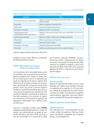 281
Inmunología de Rojas
Hospedero,
patógeno
y
medio
ambiente
en
el
desarrollo
de
enfermedades
infecciosas
19
antibióticos tienen sobre diferentes mecanismos
de defensa del sistema inmune.
19-IV Mecanismos de defensa
contra las infecciones
Los mecanismos de la inmunidad innata actúan
de inmediato ante la presencia de un microor-
ganismo patógeno aun cuando no hayan esta-
do en contacto previo con el. La adquirida, que
puede ser inducida por la innata, requiere de la
experiencia de un primer contacto con un pató-
geno, aprendizaje del cual guarda memoria que
permite iniciar una pronta y potente respuesta
de defensa cuando determinado germen entra en
contacto con el organismo por segunda vez. Aun
cuando los diferentes mecanismos de defensa ya
han sido estudiados en los primeros 18 capítu-
los, revisaremos a continuación los aspectos más
importantes relacionados con la defensa contra
las infecciones.
Alarminas. Conocidas también como DAMPs
(damage-associatd molecular patterns) o señales de
alarma, está conformado por un grupo de mo-
léculas liberadas o que han sufrido un estrés y
que son reconocidas en el exterior de la célula
Tabla 19.2. Cambios en el sistema inmune asociados al uso de antibióticos.
Antibiótico Efecto
Vancomicina,neomicina, metronidazol
Reducen la expresión del péptido antimicrobiano REG3-γ producido por las
células de Paneth
Amoxicilina Reduce la expresión de moléculas HLA
Polimixina B Incrementa el número de mastocitos
Vancomicina, ampicilina Reducen los LTh-17 en el intestino
Ampicilina,gentamicina,
metronidazol,neomicina, Vancomicina
Reducen la frecuencia de células CD4+ que secretan IFNγ e IL-17A en el
intestino
Estreptomicina,cefotaxime Reducen los TLR2 y TLR4 en los macrófagos peritoneales
Metronidazol Altera la capa de moco en el intestino.
Amoxicilina Disminuye la IgG circulante
Tetraciclina, eritromicina Disminuyen la quimiotaxis de PMNs
Tetraciclina Inhibe la secreción de Igs por los LsB y el cambio de isotipo
Traducida y adaptada de Nat Rev Microbiol 9(4): 233-43, 2011.
por receptores especiales DAMPRs, reconoci-
miento que induce a diferenciación de células,
su muerte, o la secreción de citoquinas pro-infla-
matorias. Las DAMPs se originan a partir de la
alteración de ADN, ATP, ácido úrico, proteínas
ligadoras de ADN o moléculas reactivas deriva-
das del oxígeno.
19-IV-A Inmunidad innata
Barreras naturales
Separan el organismo del medio exterior y están
formadas por células cuyas múltiples funciones
se estudiaron en los capítulos 2 y 12 y que inclu-
yen, además de la producción de moco y la des-
camación de células, la producción de péptidos
antimicrobianos, fagocitosis, reacciones inflama-
torias y actividad del sistema del complemento.
Péptidos y proteínas antimicrobianos
Péptidos catiónicos
Son moléculas de 15 a 20 aminoácidos con dos
a nueve residuos de arginina o lisina que tienen
acción microbicida y reguladora de la respuesta
inmune. Los principales son:
 