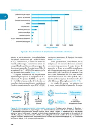 Inmunologia de Rojas 17ed.pdf