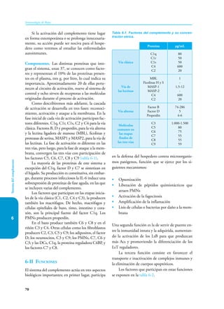 70
Sistema
del
complemento
Inmunología de Rojas
6
Si la activación del complemento tiene lugar
en forma extemporánea o se prolonga innecesaria-
mente, su acción puede ser nociva para el hospe-
dero como veremos al estudiar las enfermedades
autoinmunes.
Componentes. Las distintas proteínas que inte-
gran el sistema, unas 37, se conocen como facto-
res y representan el 10% de las proteínas presen-
tes en el plasma, tres g. por litro, lo cual indica su
importancia. Aproximadamente 20 de ellas perte-
necen al circuito de activación, nueve al sistema de
control y ocho sirven de receptoras a las moléculas
originadas durante el proceso de activación.
Como describiremos más adelante, la cascada
de activación se desarrolla en tres fases: reconoci-
miento, activación y ataque a la membrana. En la
fase inicial de cada vía de activación participan fac-
tores diferentes. C1q, C1r, C1s, C2 y C4 para la vía
clásica. Factores B, D y properdín, para la vía alterna
y la lectina ligadora de manosa (MBL), ficolinas y
proteasas de serina, MASP1 y MASP2, para la vía de
las lectinas. La fase de activación es diferente en las
tres vías, pero luego, para la fase de ataque a la mem-
brana, convergen las tres vías con participación de
los factores C5, C6, C7, C8 y C9 (tabla 6-1).
La mayoría de las proteínas de este sistema a
excepción del C1q, factor D y C7 se sintetizan en
el hígado. Su producción es constitutiva, sin embar-
go, durante procesos infecciosos la IL-6 induce una
sobrexpresión de proteínas de fase aguda, en las que
se incluyen varias del complemento.
Los factores que participan en las etapas inicia-
les de la vía clásica (C1, C2, C4 y C3), la producen
también los macrófagos. De hecho, macrófagos y
células epiteliales de bazo, timo, intestino y cora-
zón, son la principal fuente del factor C1q. Los
PMNs producen properdín.
En el bazo produce también C6 y C8 y en el
riñón C3 y C4. Otras células como los fibroblastos
producen C2, C3, C5 y C9; los adipositos, el factor
D; los neumocitos, C3 y C9; los PMNs, C7, C6 y
C3; y las DCs, C1q, la proteína reguladora C4BP, y
los factores C7 y C8.
6-II Funciones
El sistema del complemento actúa en tres aspectos
biológicos importantes; en primer lugar, participa
en la defensa del hospedero contra microorganis-
mos patógenos, función que se ejerce por los si-
guientes mecanismos:
• Opsonización
• Liberación de péptidos quimiotácticos que
atraen PMNs
• Activación de la fagocitosis
• Amplificación de la inflamación
• Lisis de células o bacterias por daño a la mem-
brana
Una segunda función es la de servir de puente en-
tre la inmunidad innata y la adquirida, aumentan-
do la activación de los LsB para que produzcan
más Acs y promoviendo la diferenciación de los
LsT reguladores.
La tercera función consiste en favorecer el
transporte e inactivación de complejos inmunes y
la eliminación de cuerpos apoptóticos.
Los factores que participan en estas funciones
se exponen en la tabla 6-2.
Tabla 6-1. Factores del complemento y su concen-
tración sérica.
Proteína µg/mL
Vía clásica
C1q
C1r
C1s
C4
C2
80
50
50
600
20
Vía de
las lectinas
MBL
Ficolinas H y S
MASP-1
MASP-2
C4
C2
1
-
1,5-12
-
600
20
Vía alterna
Factor B
Factor D
Properdin
74-286
5
4-6
Moléculas
comunes en
las etapas
finales de
las tres vías
C3
C5
C6
C7
C8
C9
1.000-1.500
80
75
55
55
59
 