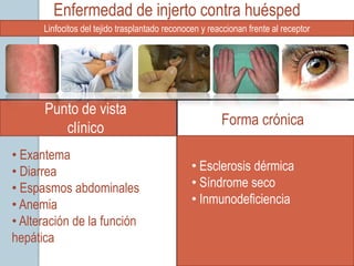 Enfermedad de injerto contra huésped
      Linfocitos del tejido trasplantado reconocen y reaccionan frente al receptor




      Punto de vista
                                                        Forma crónica
         clínico
• Exantema
• Diarrea                                       • Esclerosis dérmica
• Espasmos abdominales                          • Síndrome seco
• Anemia                                        • Inmunodeficiencia
• Alteración de la función
hepáticaana
 