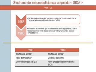 Síndrome de inmunodeficiencia adquirida < SIDA >
                                      VIH – 2


              • Se descubren anticuerpos que reaccionaban de forma cruzada con el
                “virus de la inmunodeficiencia del simio” <SIV>
   1985
              • Existencia de pacientes que no presentaban anticuerpos frente a VIH-1
              • Los anticuerpos frente a este retrovirus <VIH-2> presentan reacción
   1986         cruzada a SIV




                VIH-1                                        VIH-2
 Morfología similar                        Morfología similar
 Fácil de transmitir                       Difícil de transmitir
 Conversión fácil a SIDA                   Poco probable la conversión a
                                           SIDA
 