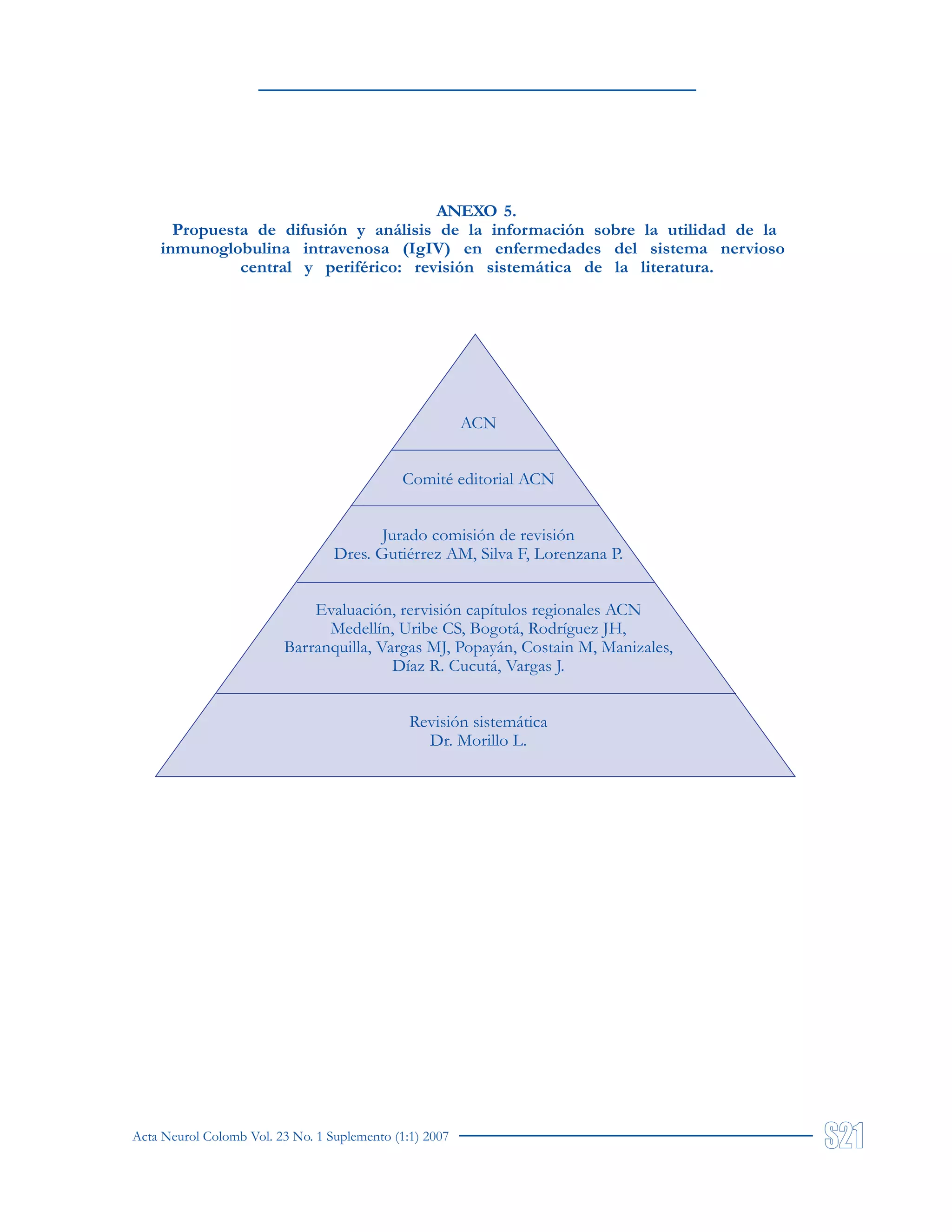 Acta Neurol Colomb Vol. 23 No. 1 Suplemento (1:1) 2007
ANEXO 5.
Propuesta de difusión y análisis de la información sobre la utilidad de la
inmunoglobulina intravenosa (IgIV) en enfermedades del sistema nervioso
central y periférico: revisión sistemática de la literatura.
ACN
Comité editorial ACN
Jurado comisión de revisión
Dres. Gutiérrez AM, Silva F, Lorenzana P.
Evaluación, rervisión capítulos regionales ACN
Medellín, Uribe CS, Bogotá, Rodríguez JH,
Barranquilla, Vargas MJ, Popayán, Costain M, Manizales,
Díaz R. Cucutá, Vargas J.
Revisión sistemática
Dr. Morillo L.
 